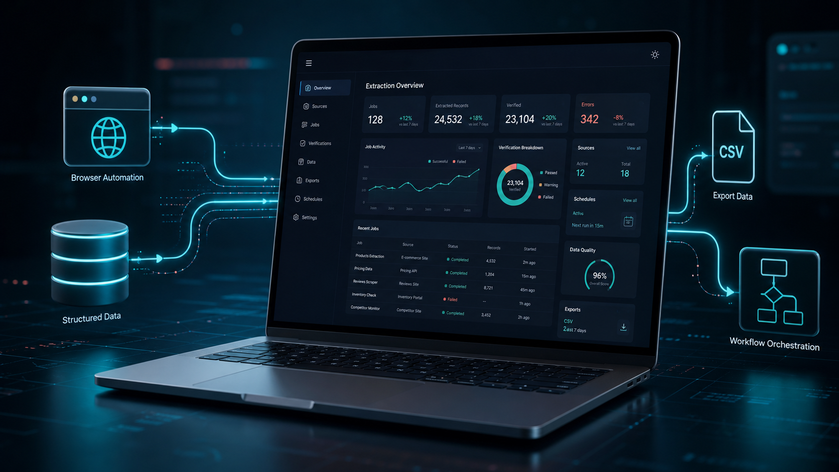 eCOS Data Extraction & Verification Platform